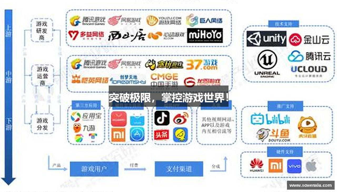 突破极限，掌控游戏世界！