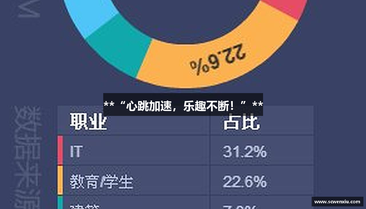 **“心跳加速，乐趣不断！”**