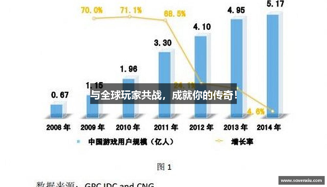 与全球玩家共战，成就你的传奇！